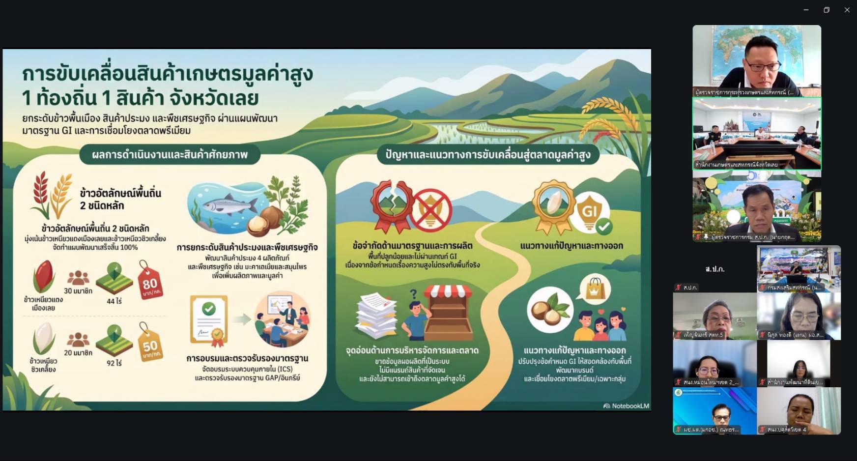 title - ผู้ตรวจราชการ ส.ป.ก. ร่วมประชุมตรวจติดตามผลการดำเนินงานตามแผนการตรวจราชการของกระทรวงเกษตรและสหกรณ์ ประจำปีงบประมาณ พ.ศ. 2569 รอบที่ 2 (เขต 10) จังหวัดเลย และหนองคาย ผ่านระบบ Zoom Meeting มุ่งขับเคลื่อน 6 นโยบายสำคัญ 